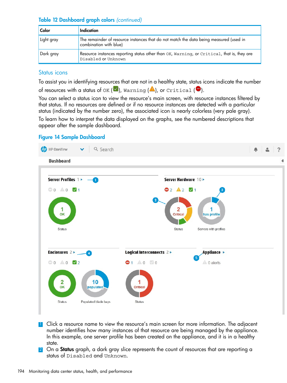 HP OneView User Manual | Page 194 / 317