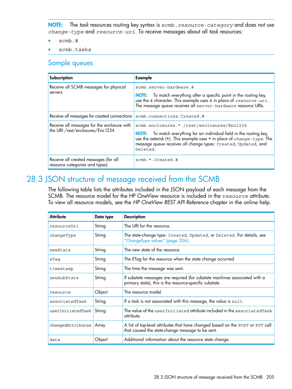 3 json structure of message received from the scmb, Sample queues | HP OneView User Manual | Page 205 / 317