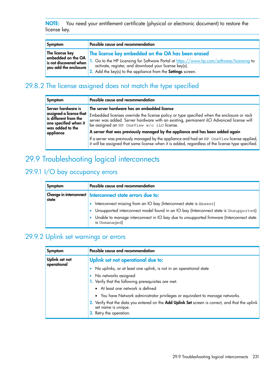 9 troubleshooting logical interconnects, 1 i/o bay occupancy errors, 2 uplink set warnings or errors | Logical interconnects | HP OneView User Manual | Page 231 / 317