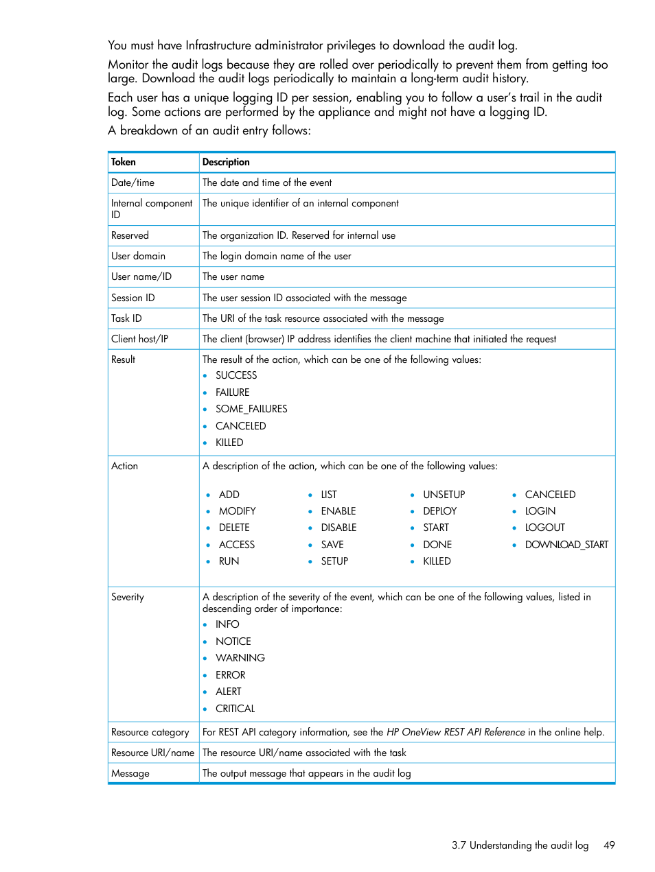 HP OneView User Manual | Page 49 / 317
