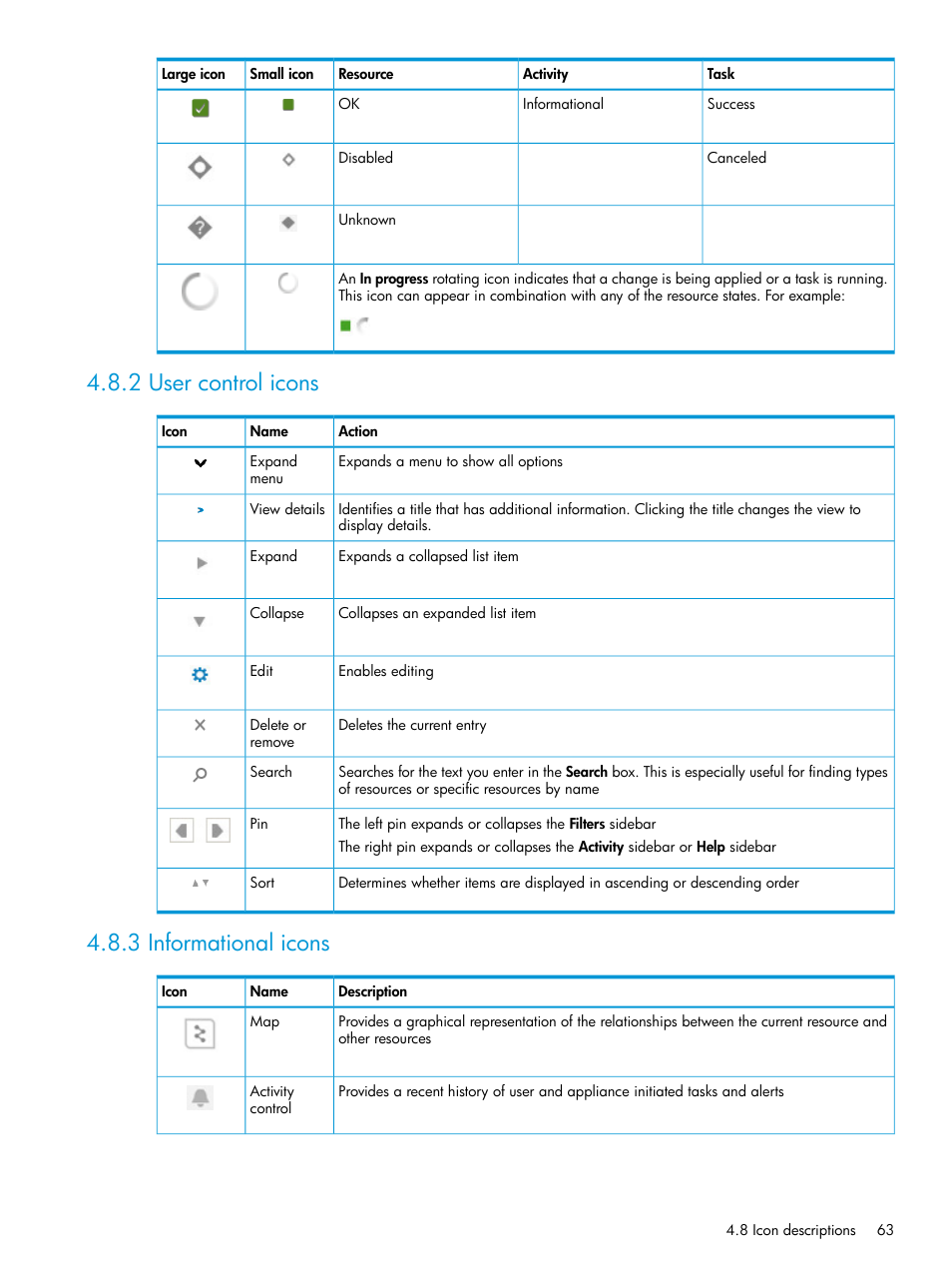 2 user control icons, 3 informational icons, 2 user control icons 4.8.3 informational icons | HP OneView User Manual | Page 63 / 317