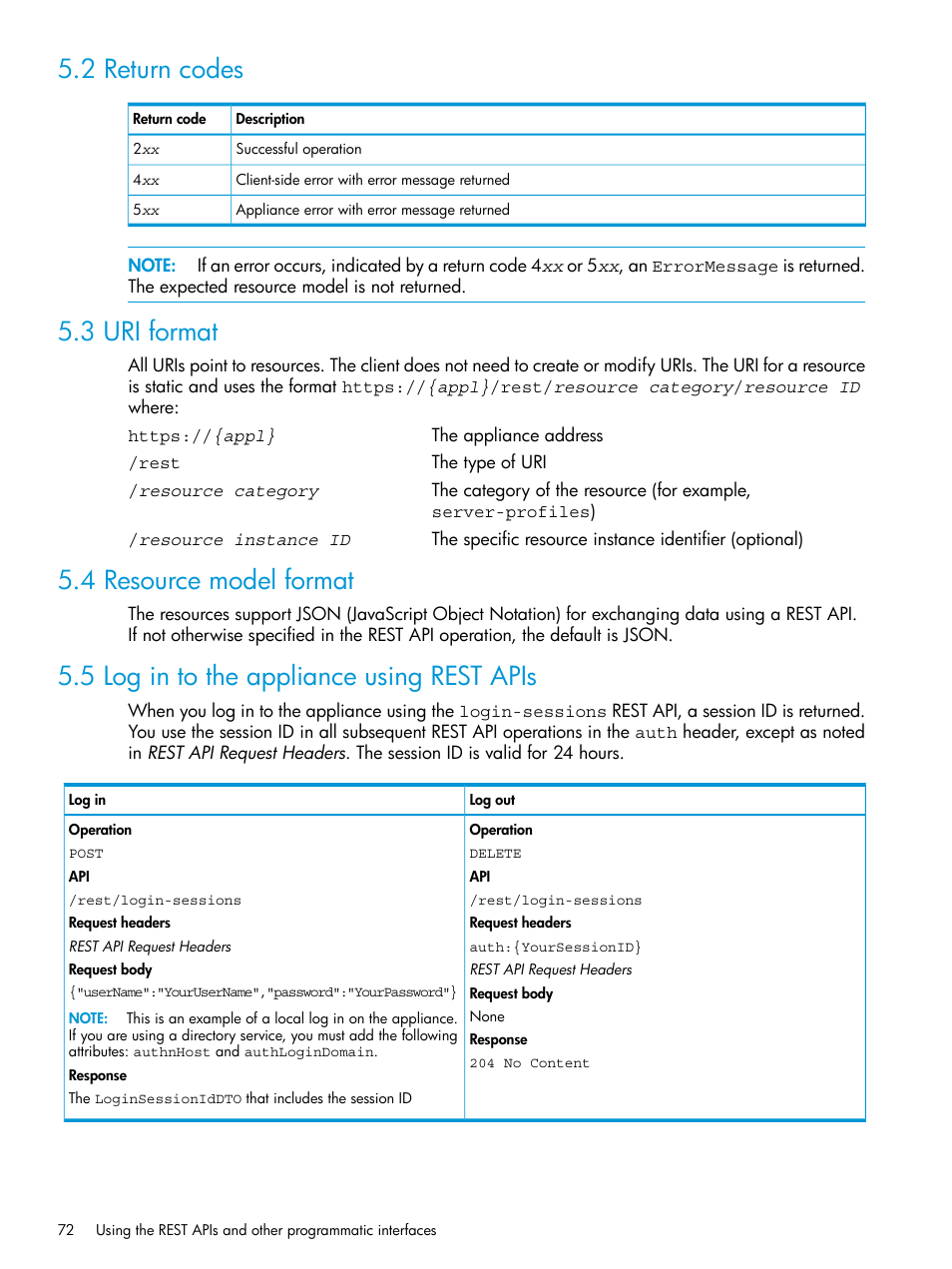 2 return codes, 3 uri format, 4 resource model format | 5 log in to the appliance using rest apis | HP OneView User Manual | Page 72 / 317