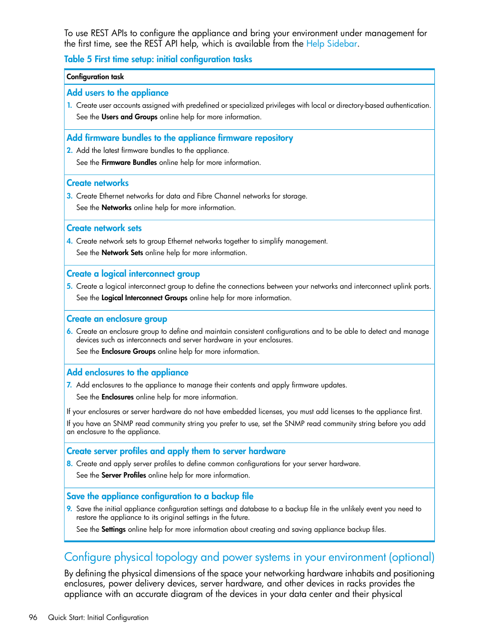 HP OneView User Manual | Page 96 / 317