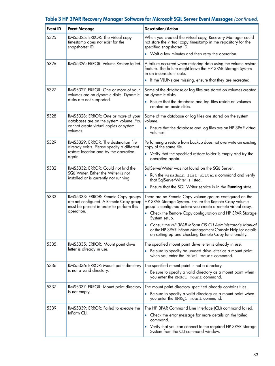 HP 3PAR Recovery Manager Software for Microsoft SQL Server Licenses User Manual | Page 83 / 87