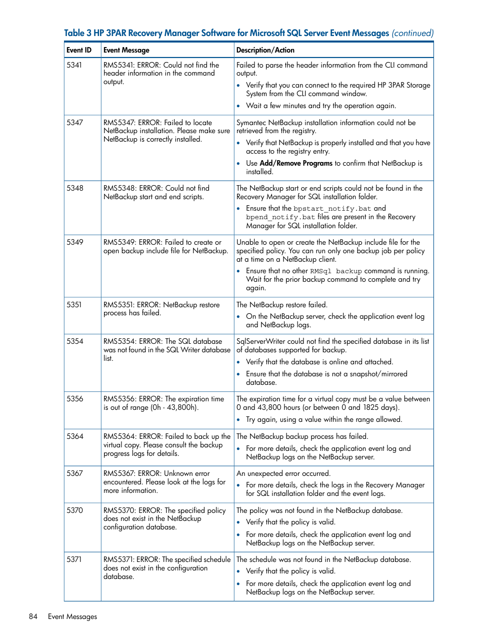 HP 3PAR Recovery Manager Software for Microsoft SQL Server Licenses User Manual | Page 84 / 87