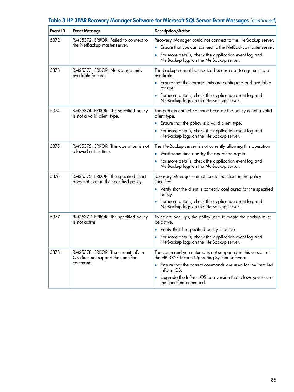 HP 3PAR Recovery Manager Software for Microsoft SQL Server Licenses User Manual | Page 85 / 87