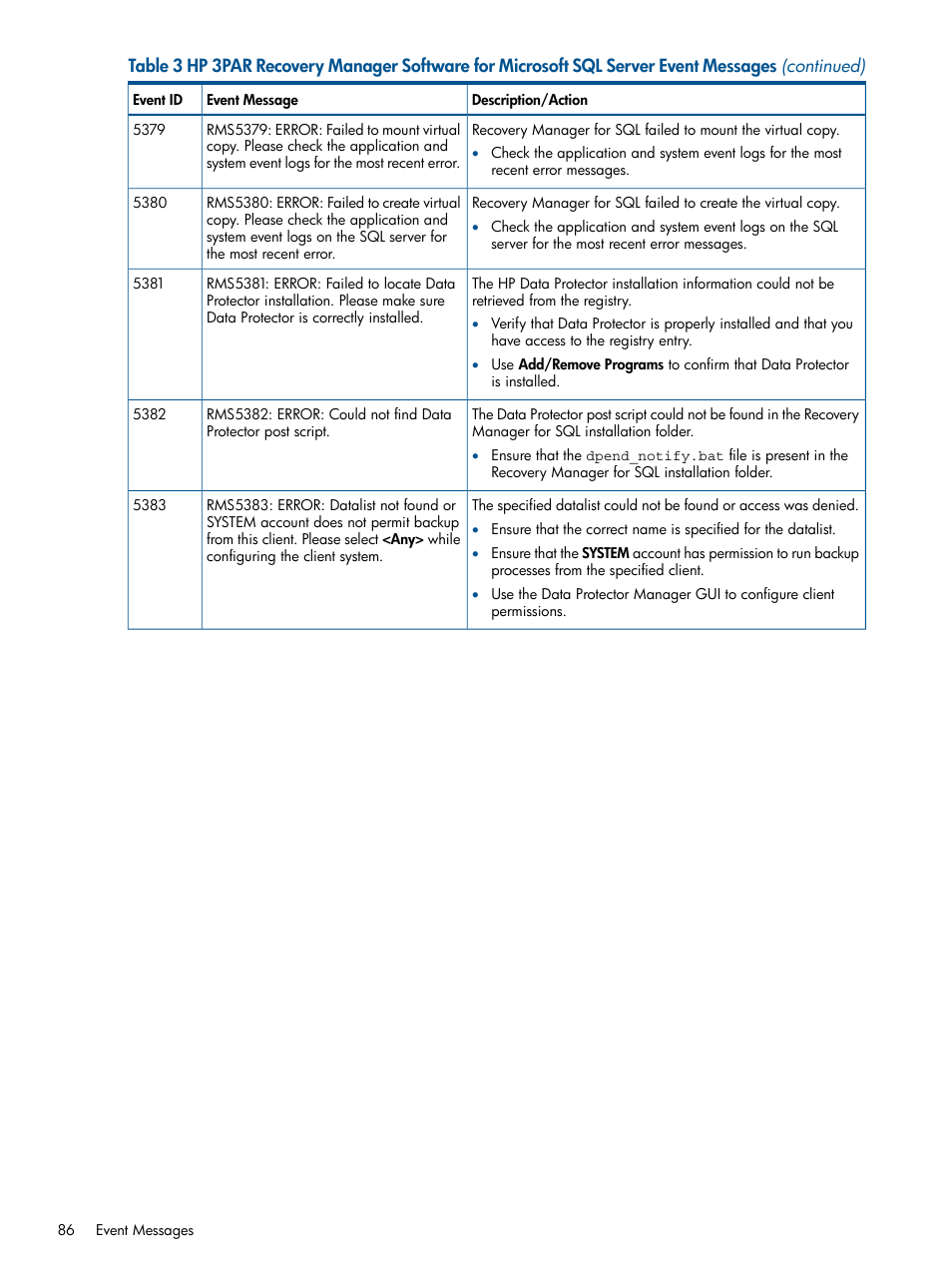 HP 3PAR Recovery Manager Software for Microsoft SQL Server Licenses User Manual | Page 86 / 87