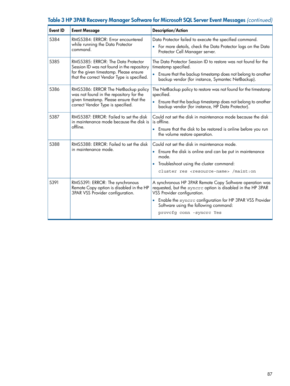 HP 3PAR Recovery Manager Software for Microsoft SQL Server Licenses User Manual | Page 87 / 87