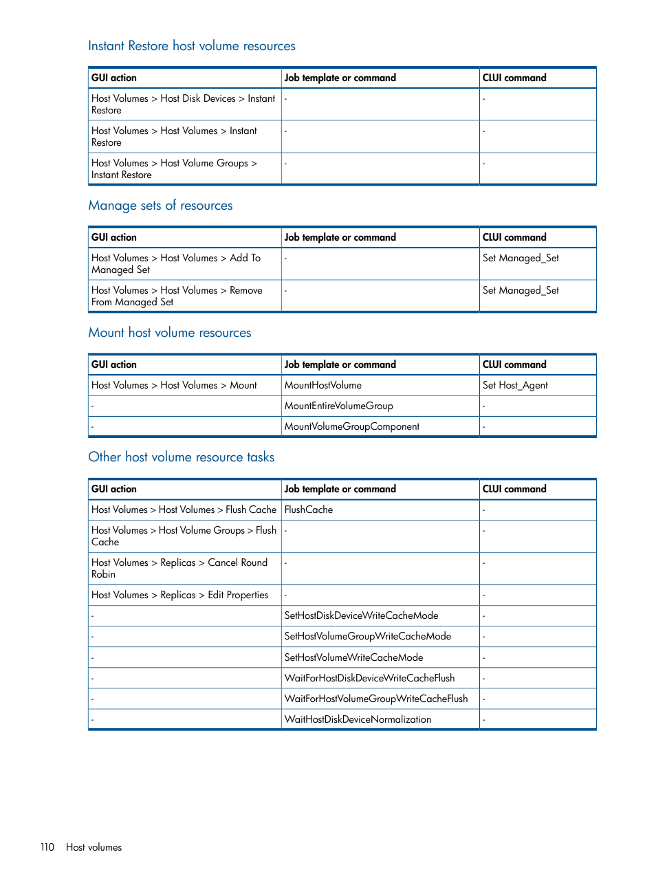 Instant restore host volume resources, Manage sets of resources, Mount host volume resources | Other host volume resource tasks | HP P6000 Continuous Access Software User Manual | Page 110 / 296