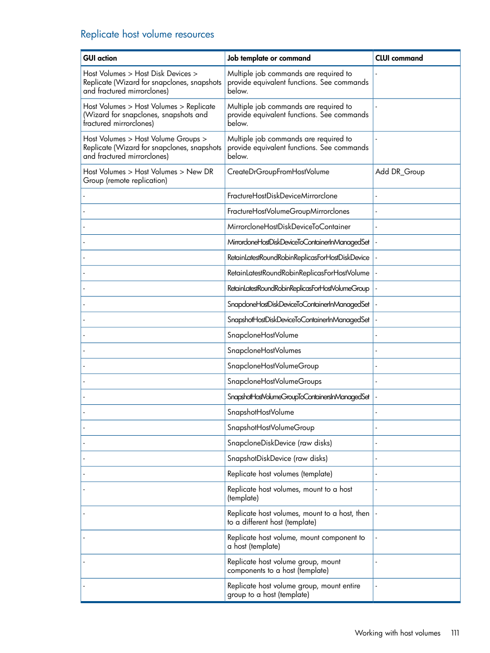 Replicate host volume resources | HP P6000 Continuous Access Software User Manual | Page 111 / 296