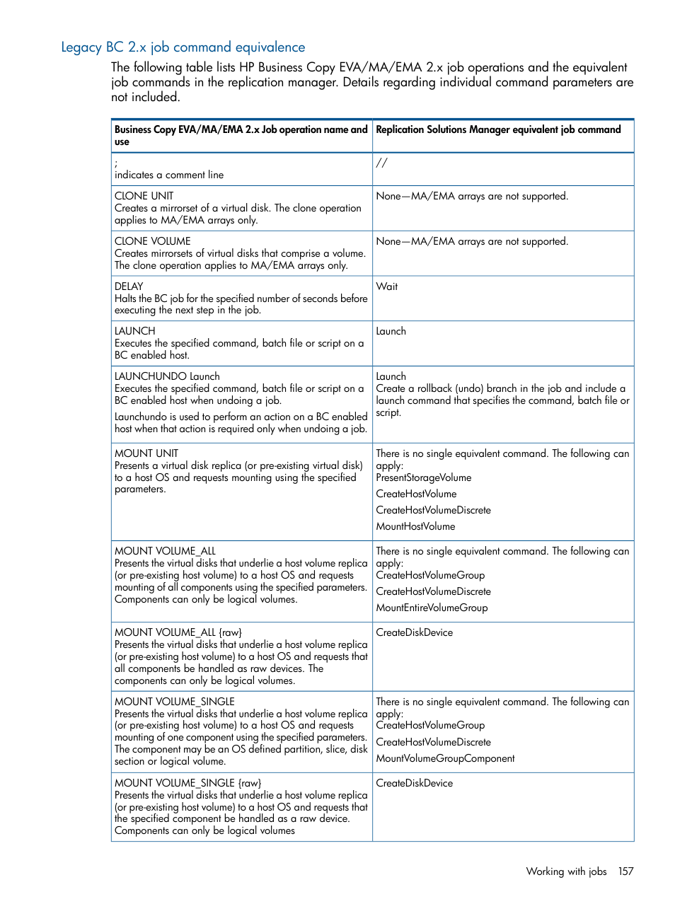 Legacy bc 2.x job command equivalence | HP P6000 Continuous Access Software User Manual | Page 157 / 296