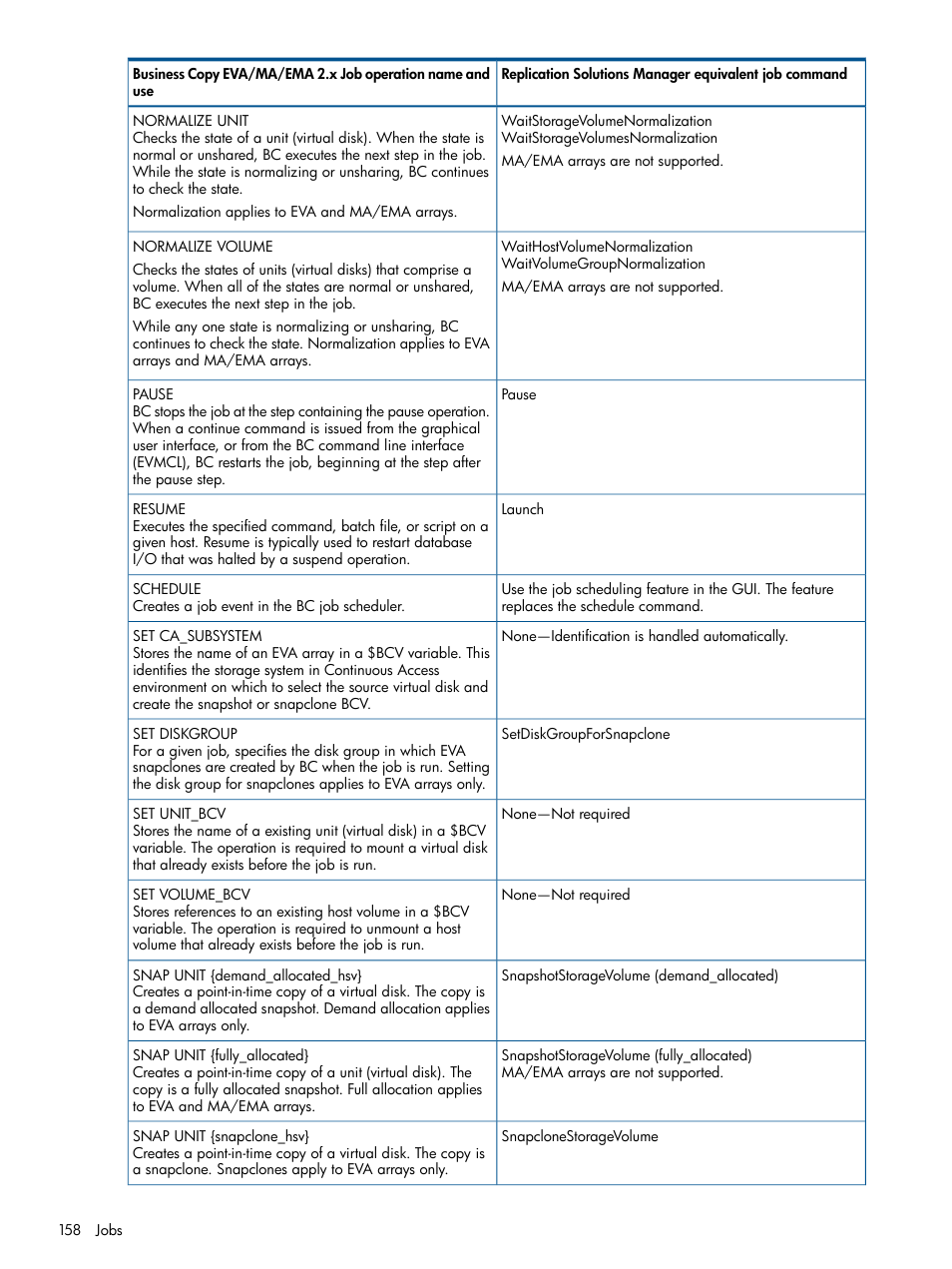 HP P6000 Continuous Access Software User Manual | Page 158 / 296