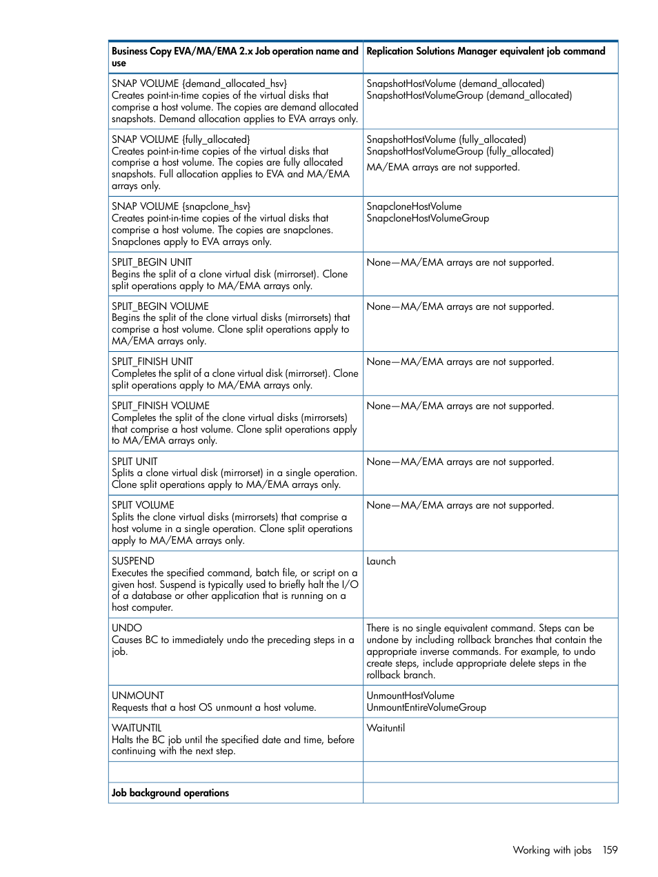 HP P6000 Continuous Access Software User Manual | Page 159 / 296