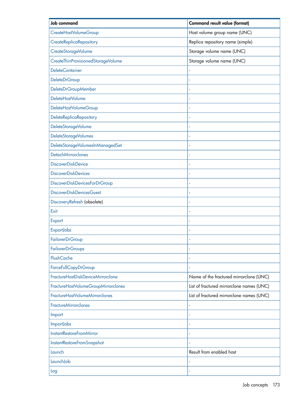HP P6000 Continuous Access Software User Manual | Page 173 / 296