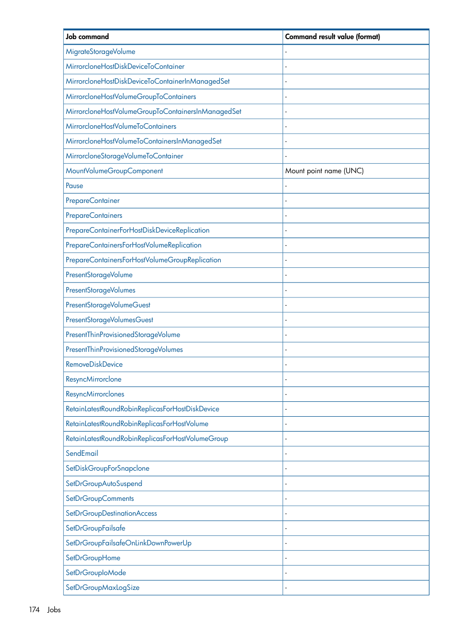 HP P6000 Continuous Access Software User Manual | Page 174 / 296