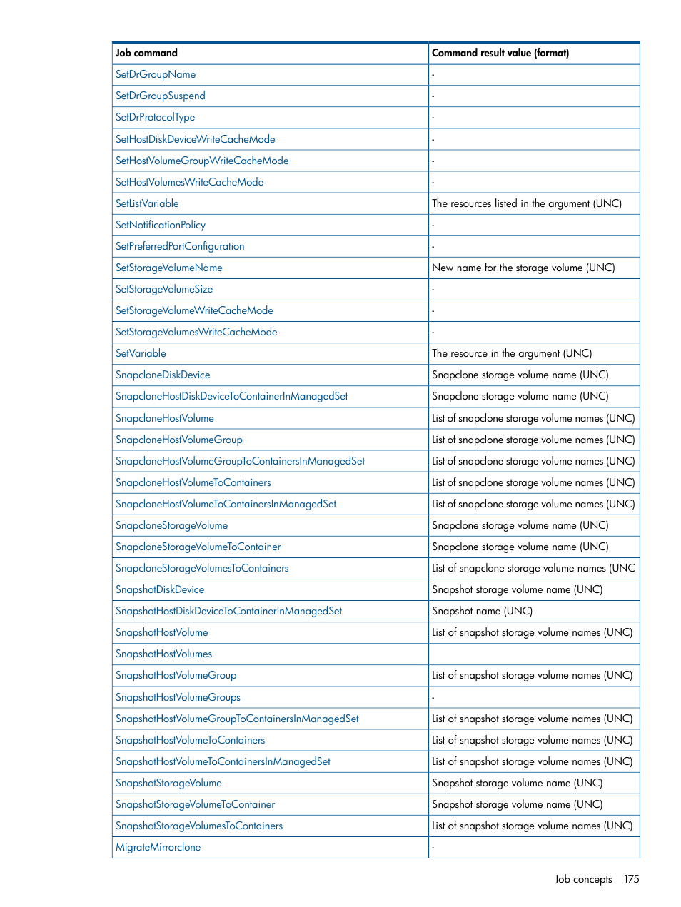 HP P6000 Continuous Access Software User Manual | Page 175 / 296