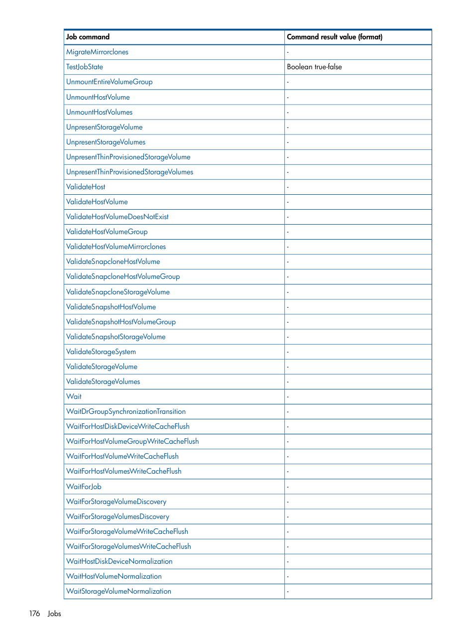 HP P6000 Continuous Access Software User Manual | Page 176 / 296