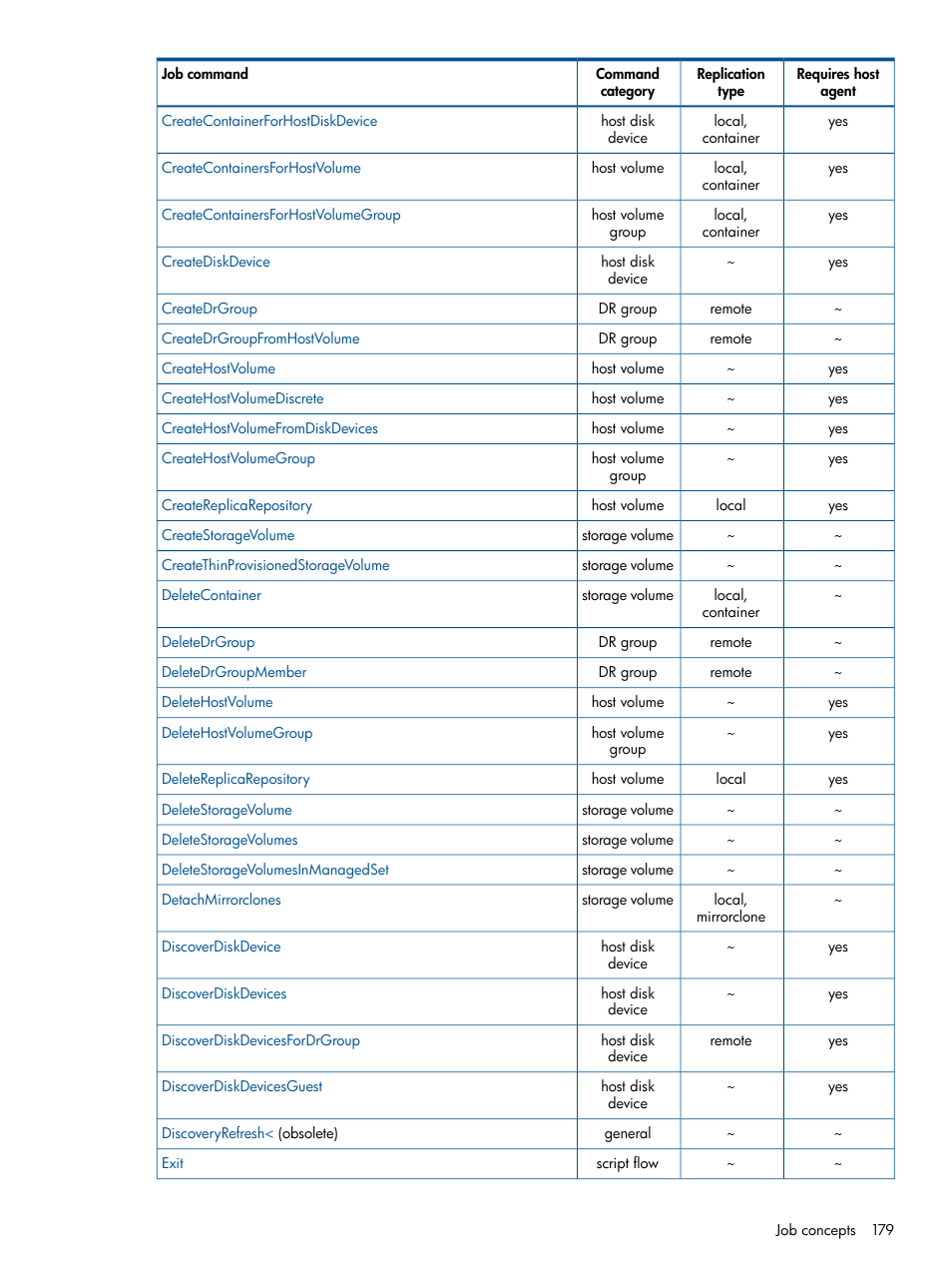 HP P6000 Continuous Access Software User Manual | Page 179 / 296