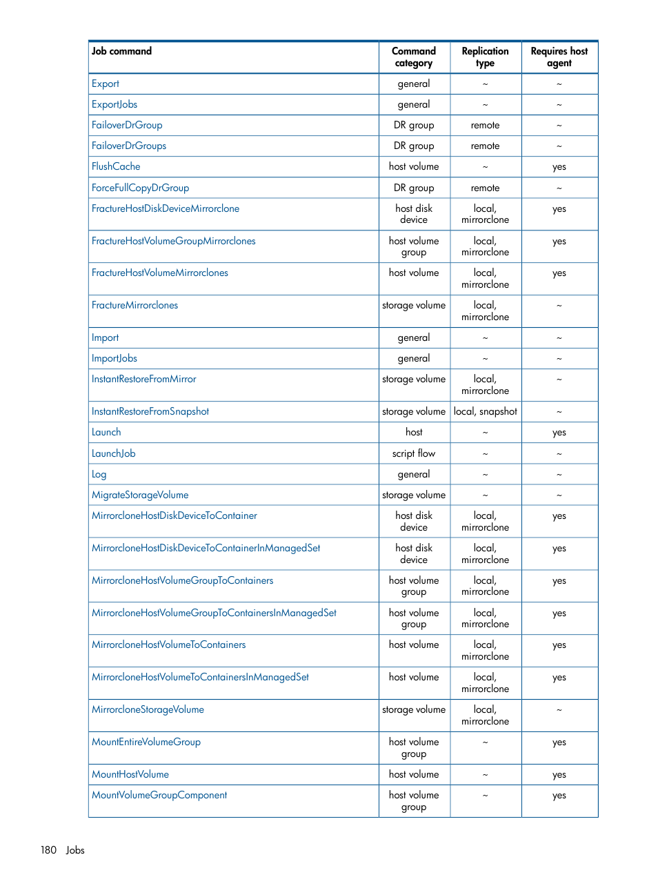 HP P6000 Continuous Access Software User Manual | Page 180 / 296