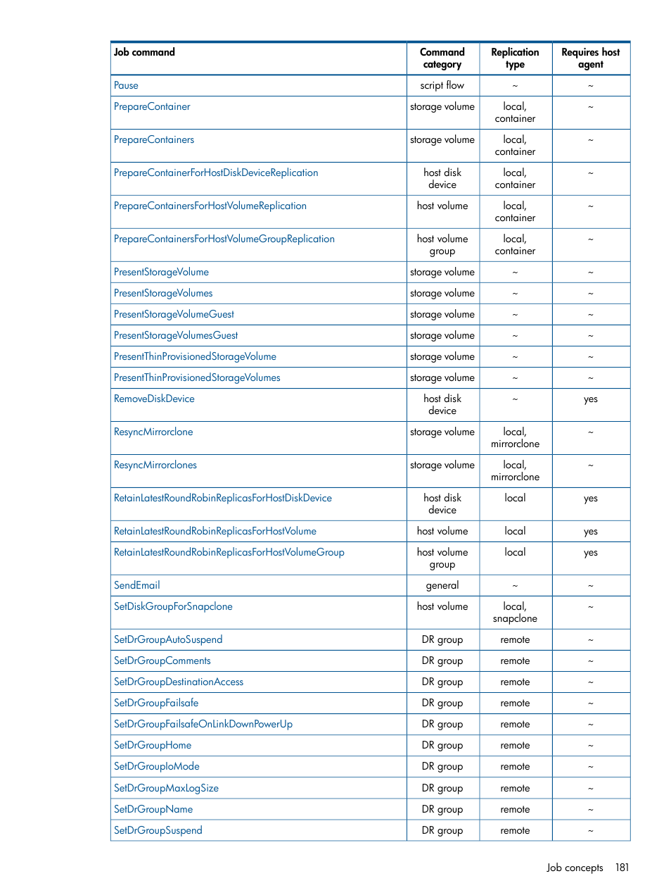 HP P6000 Continuous Access Software User Manual | Page 181 / 296