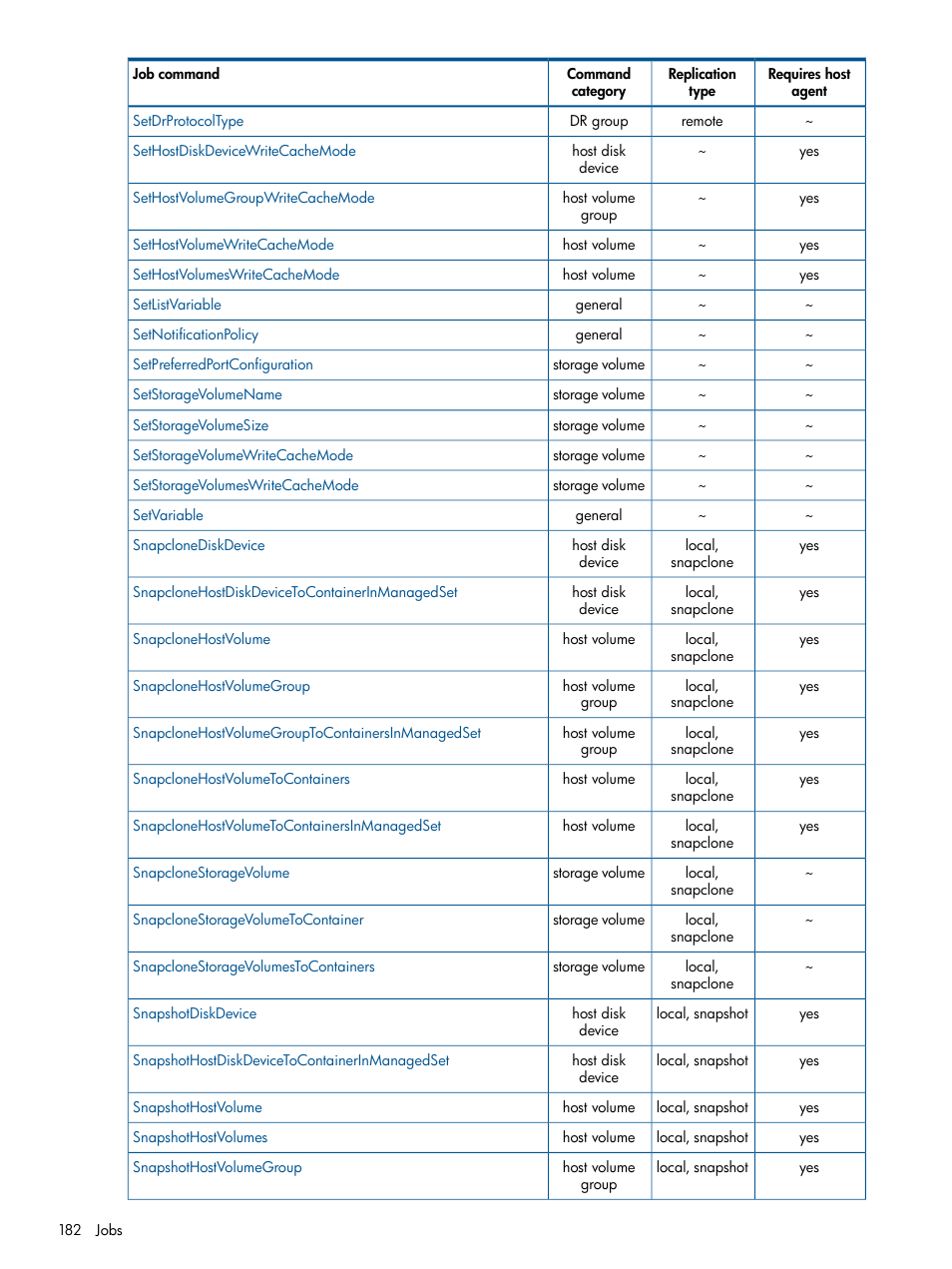 HP P6000 Continuous Access Software User Manual | Page 182 / 296