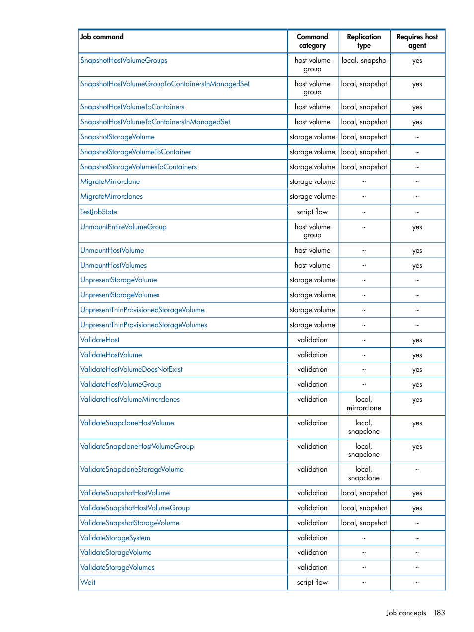 HP P6000 Continuous Access Software User Manual | Page 183 / 296