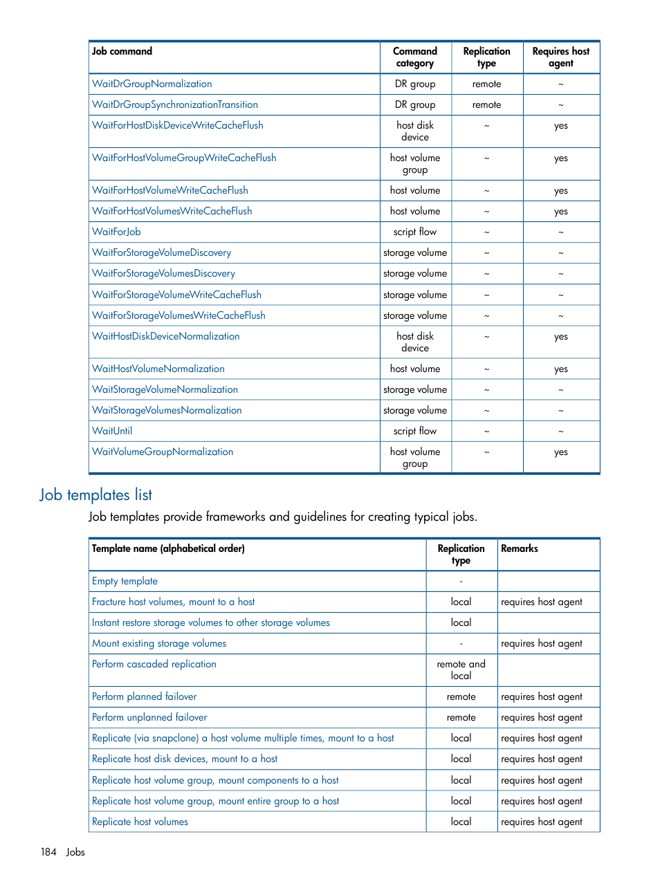 Job templates list, Job templates, List | HP P6000 Continuous Access Software User Manual | Page 184 / 296