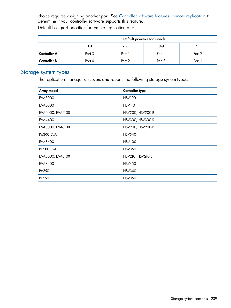 Storage system types | HP P6000 Continuous Access Software User Manual | Page 239 / 296