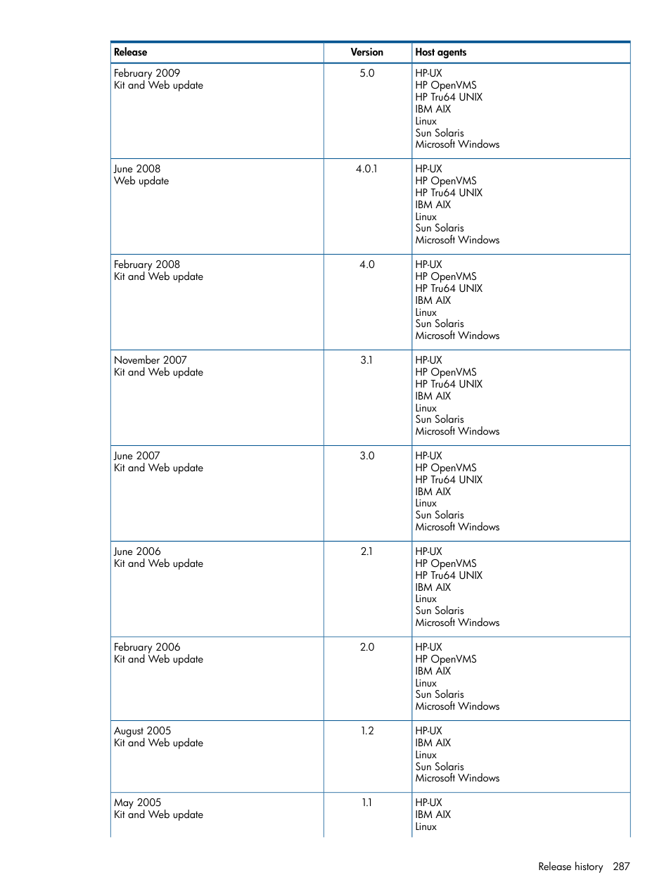 HP P6000 Continuous Access Software User Manual | Page 287 / 296
