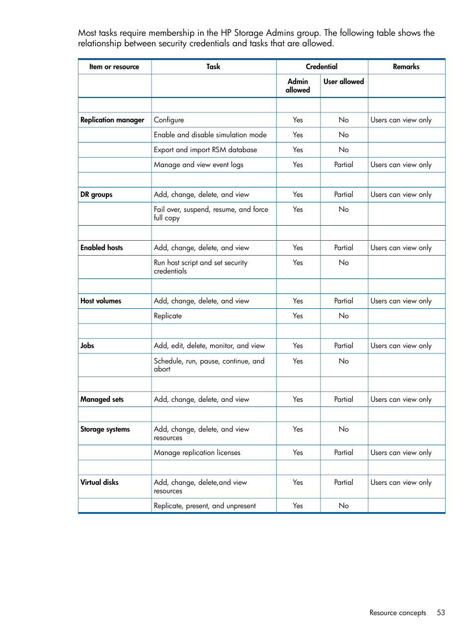 HP P6000 Continuous Access Software User Manual | Page 53 / 296