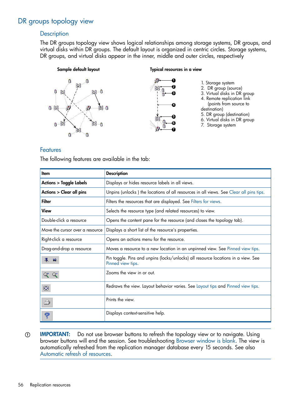 Dr groups topology view, Description, Features | HP P6000 Continuous Access Software User Manual | Page 56 / 296