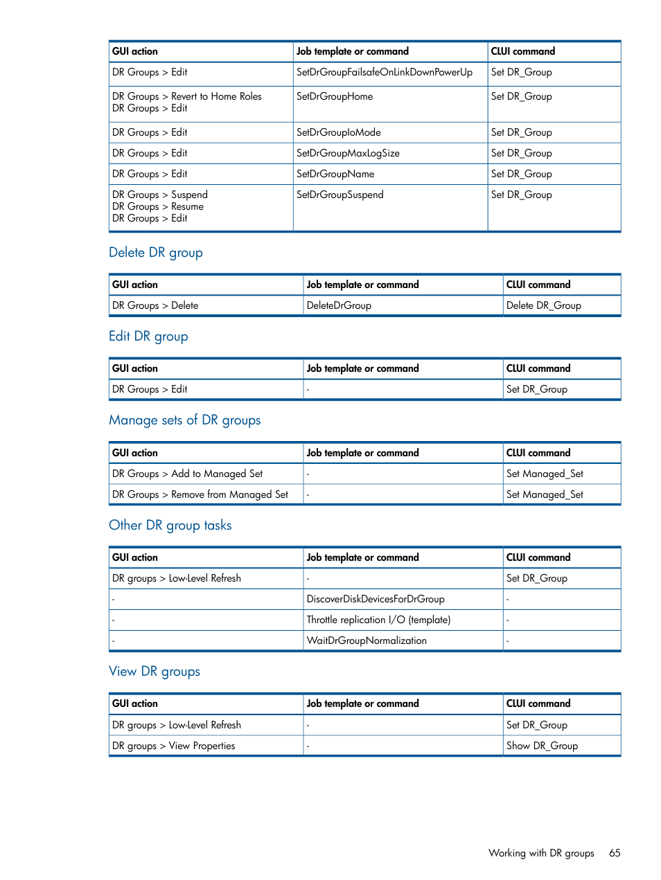 Delete dr group, Edit dr group, Manage sets of dr groups | Other dr group tasks, View dr groups | HP P6000 Continuous Access Software User Manual | Page 65 / 296