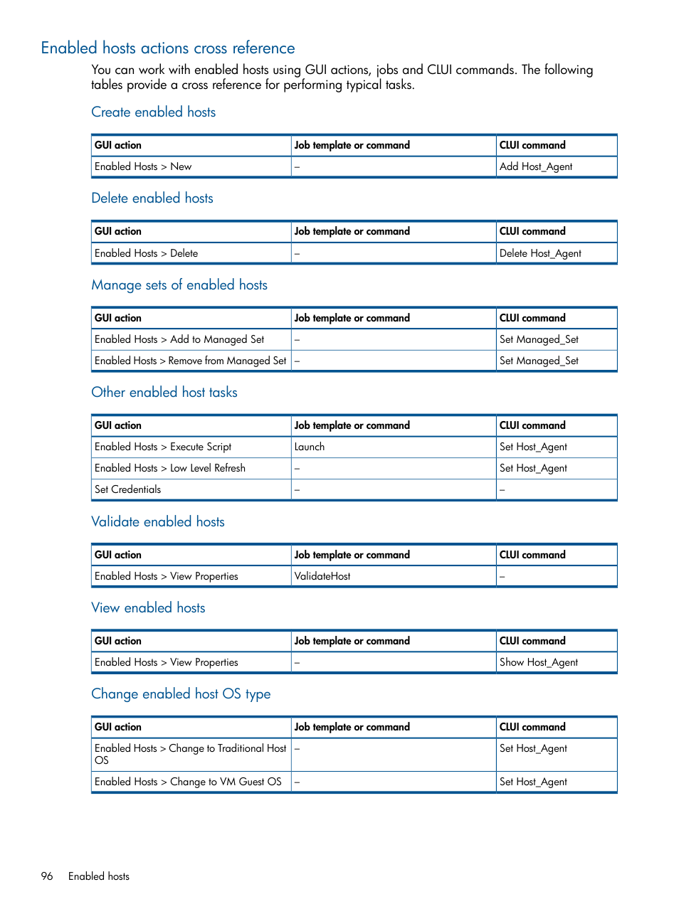 Enabled hosts actions cross reference, Create enabled hosts, Delete enabled hosts | Manage sets of enabled hosts, Other enabled host tasks, Validate enabled hosts, View enabled hosts, Change enabled host os type | HP P6000 Continuous Access Software User Manual | Page 96 / 296