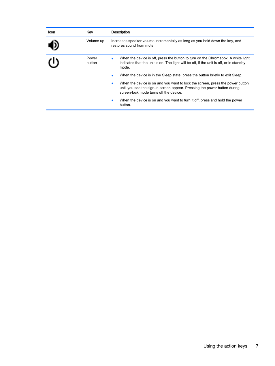 Using the action keys 7 | HP Chromebox User Manual | Page 13 / 22