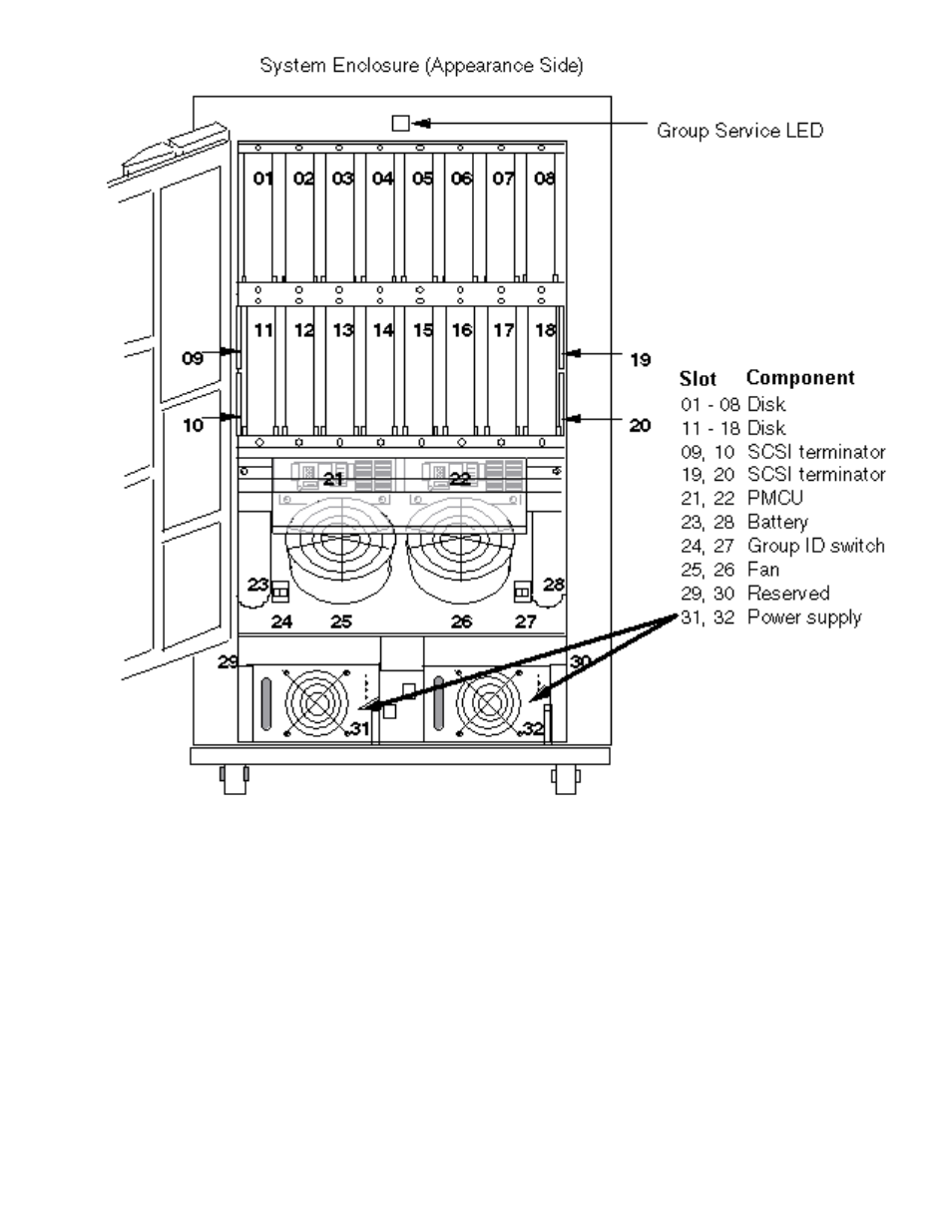 HP NonStop G-Series User Manual | Page 151 / 281