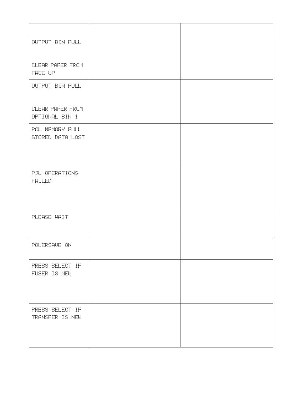 HP Color LaserJet 8550 Multifunction Printer series User Manual | Page 152 / 242