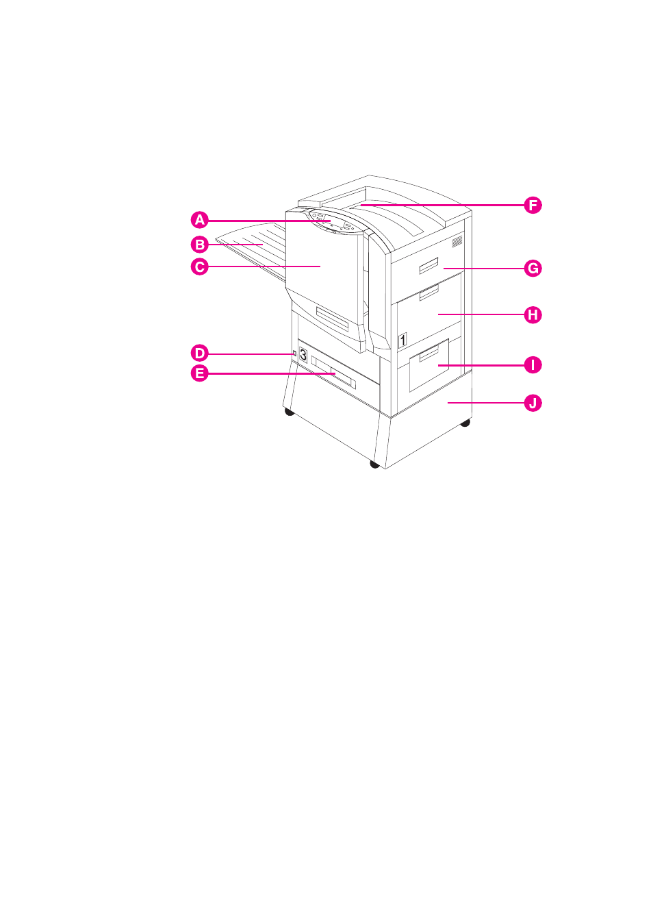 Locating the printer's parts | HP Color LaserJet 8550 Multifunction Printer series User Manual | Page 23 / 242
