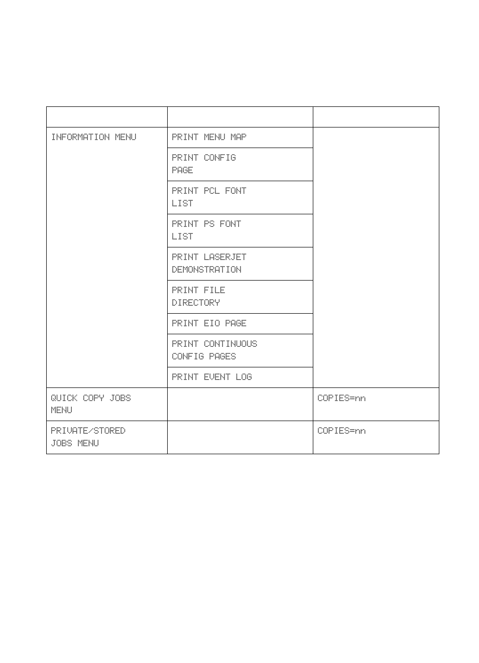 Factory defaults | HP Color LaserJet 8550 Multifunction Printer series User Manual | Page 33 / 242