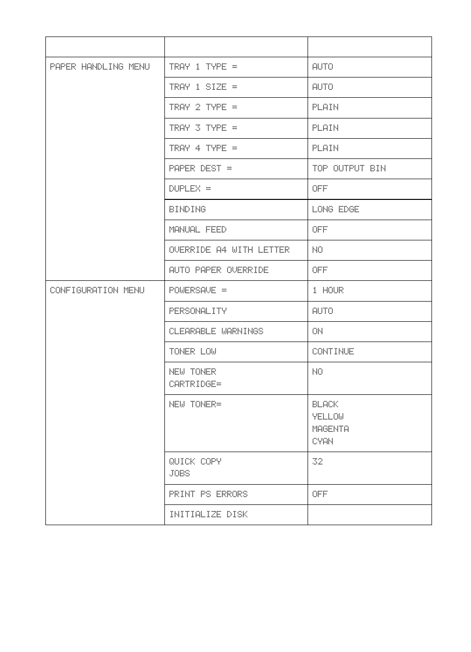 HP Color LaserJet 8550 Multifunction Printer series User Manual | Page 34 / 242