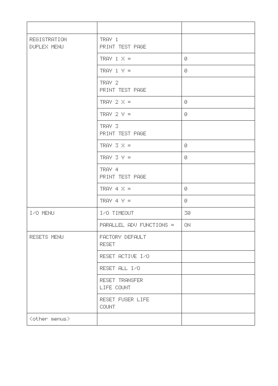 HP Color LaserJet 8550 Multifunction Printer series User Manual | Page 36 / 242