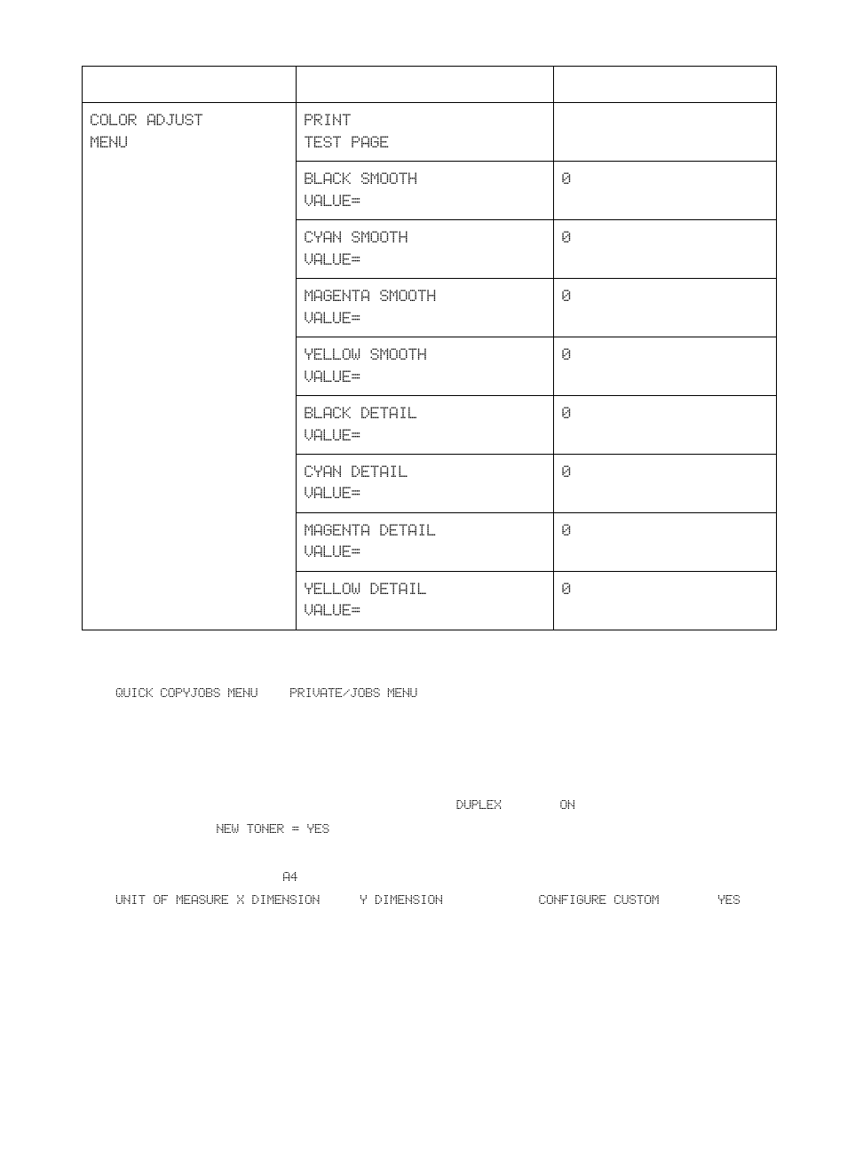 HP Color LaserJet 8550 Multifunction Printer series User Manual | Page 37 / 242