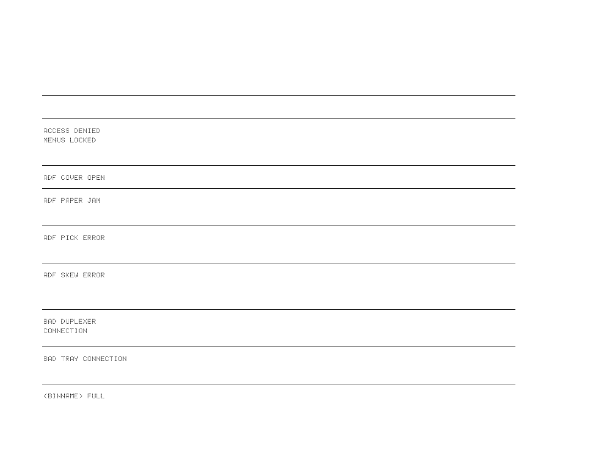 Resolving control panel messages | HP LaserJet 9000 Printer series User Manual | Page 118 / 278