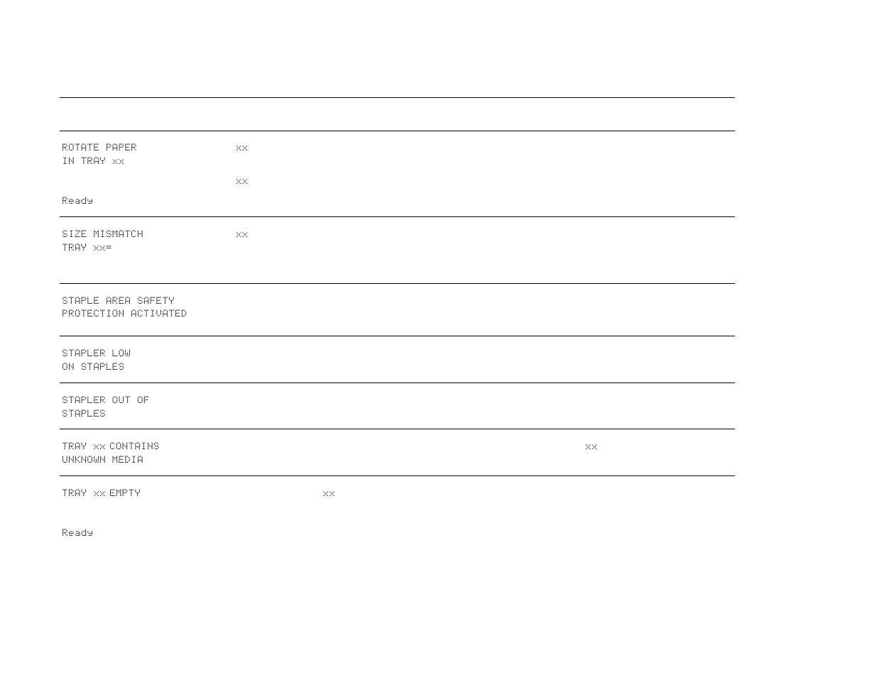 HP LaserJet 9000 Printer series User Manual | Page 127 / 278