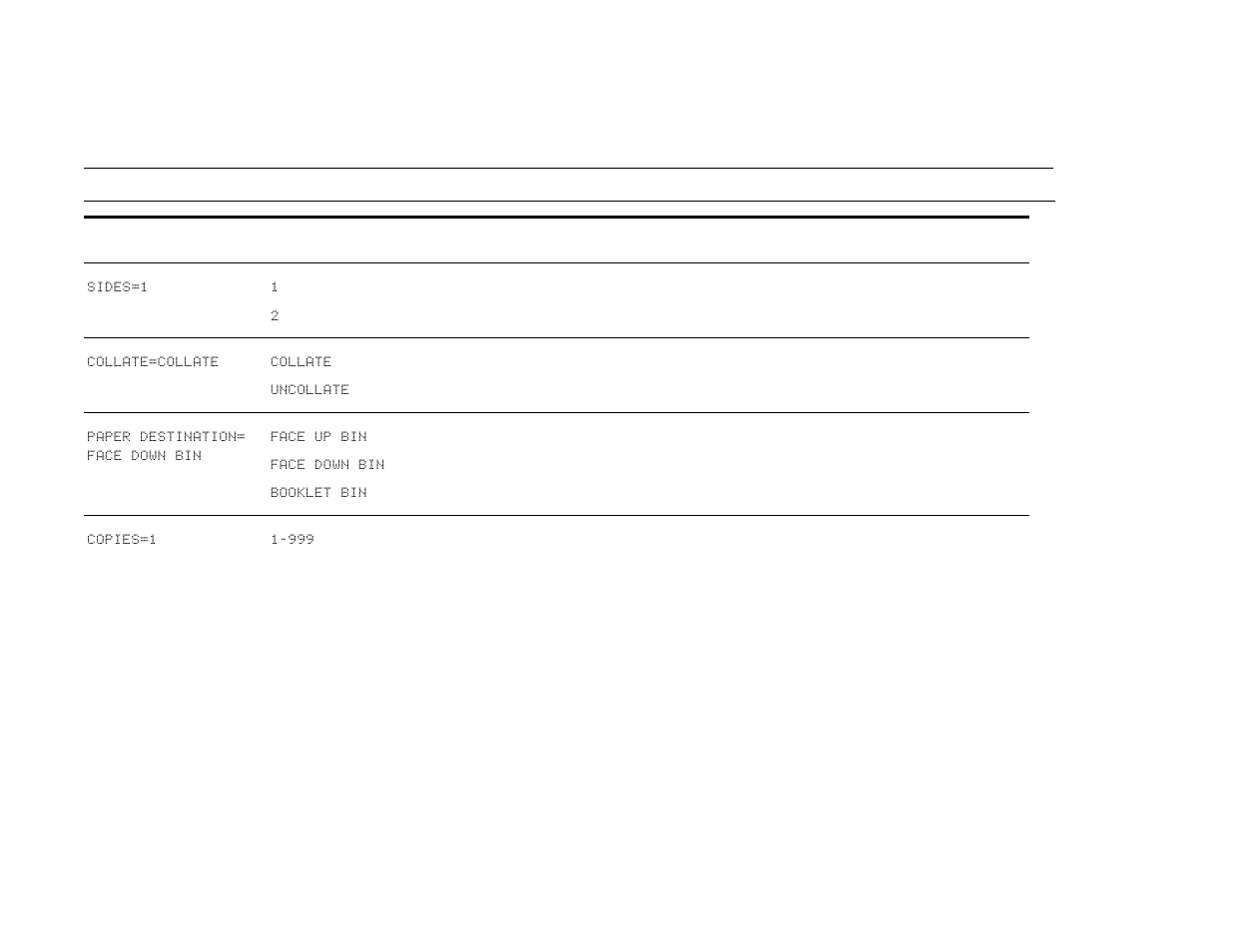 Copying submenu | HP LaserJet 9000 Printer series User Manual | Page 193 / 278