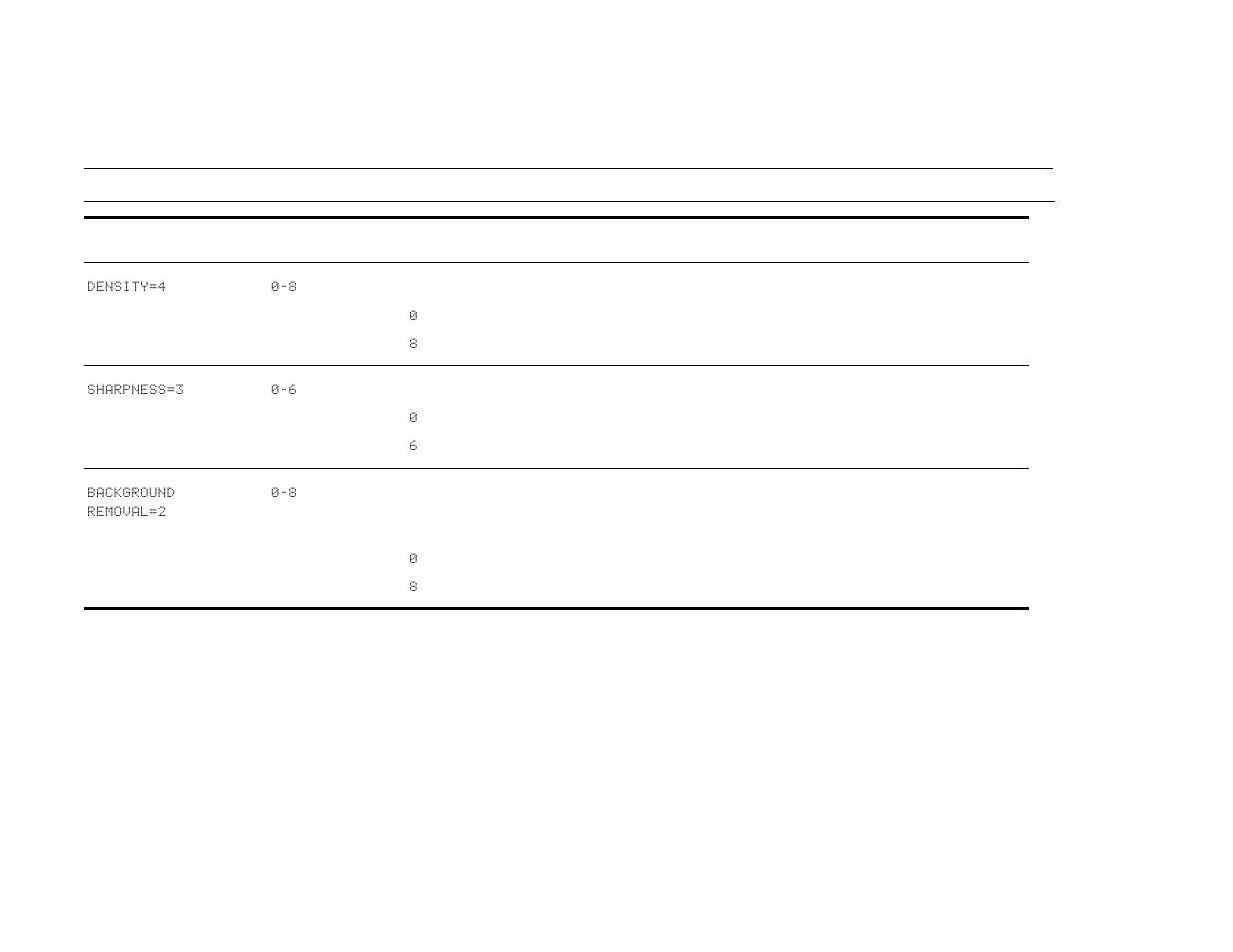 Enhancement submenu | HP LaserJet 9000 Printer series User Manual | Page 195 / 278