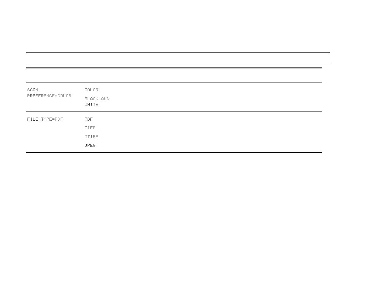 Sending submenu | HP LaserJet 9000 Printer series User Manual | Page 196 / 278