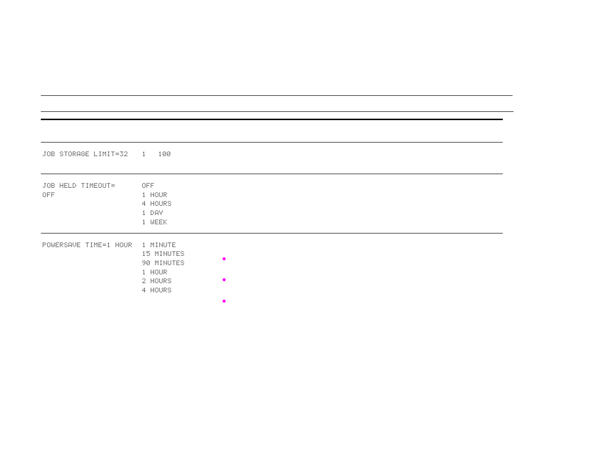 System setup submenu | HP LaserJet 9000 Printer series User Manual | Page 205 / 278