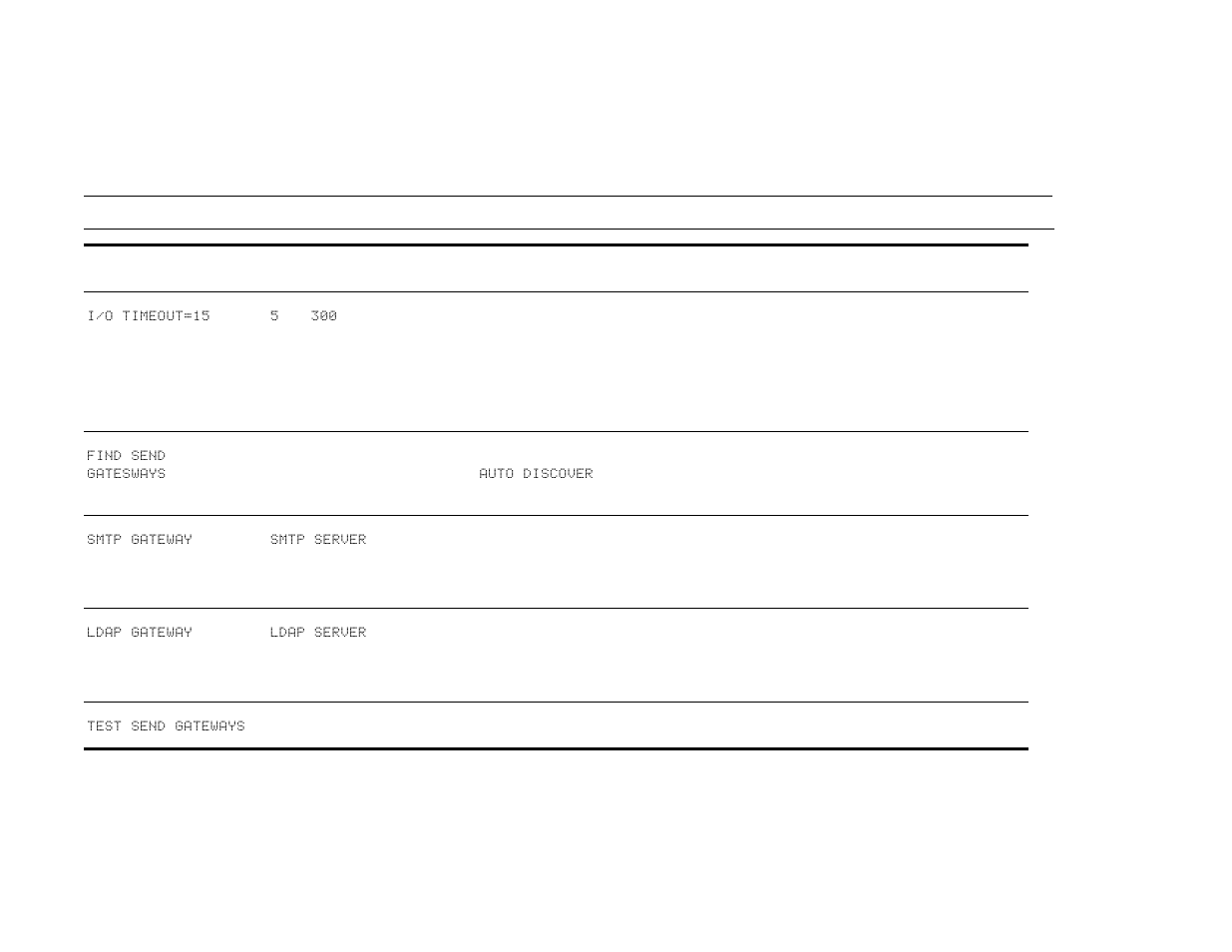 I/o submenu | HP LaserJet 9000 Printer series User Manual | Page 210 / 278