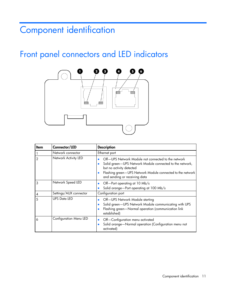 Component identification, Front panel connectors and led indicators | HP UPS Network Module User Manual | Page 11 / 87