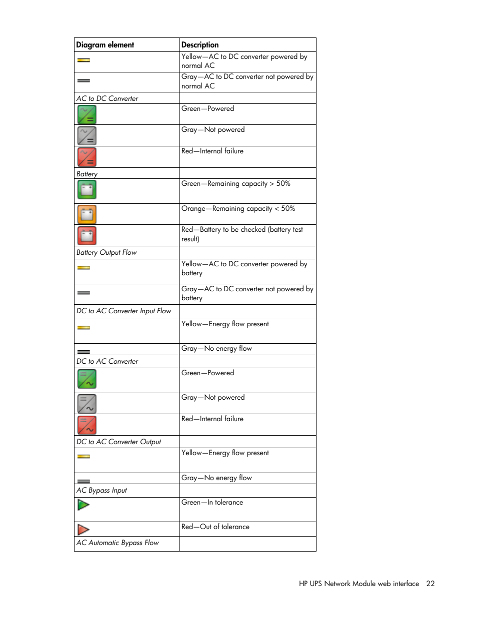 HP UPS Network Module User Manual | Page 22 / 87